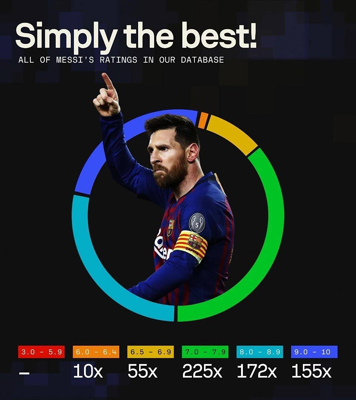 关于FPX不断突破！，梅西连续十二场比赛得分超过刷新纪录比赛高潮迭起的信息