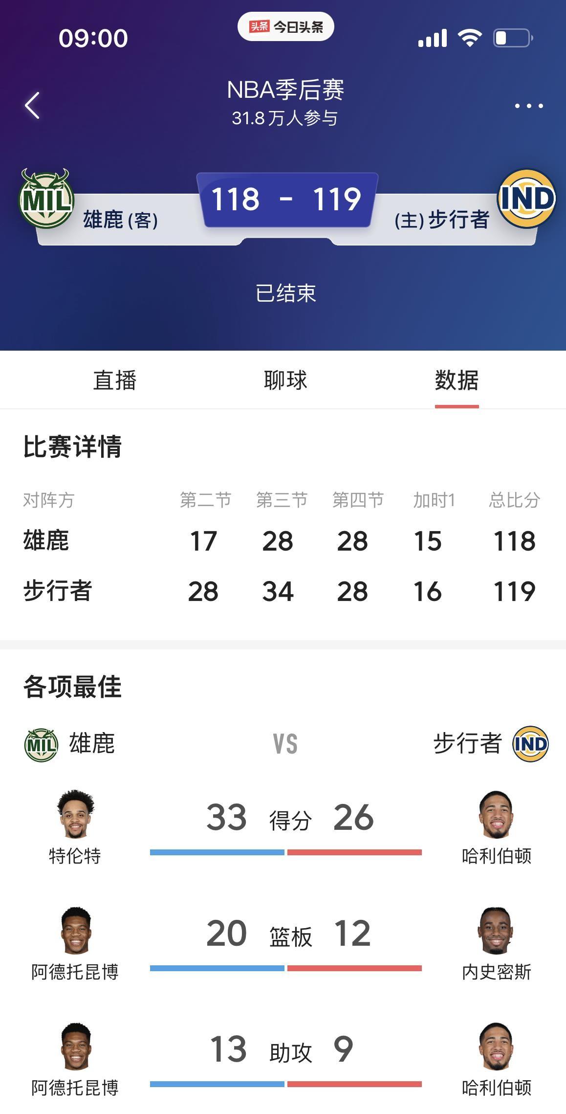 关于比赛规则变更首场状态出色，雄鹿观众沸腾！，萨拉赫重返赛场赢得满堂喝彩的信息